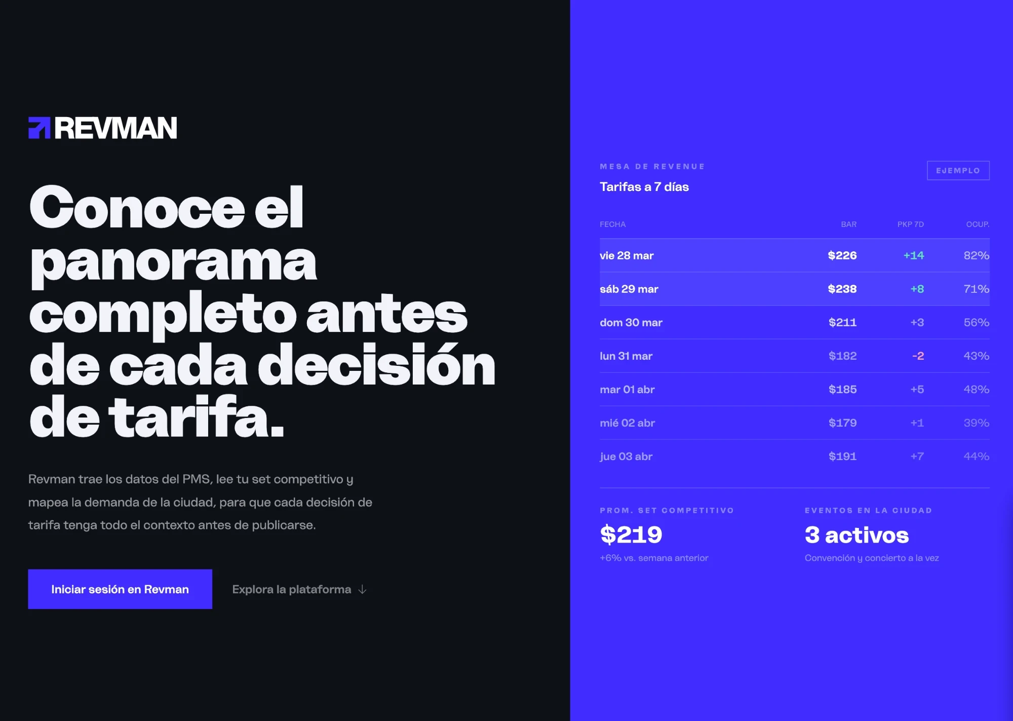 Revman, la plataforma de revenue management de D'Groupe