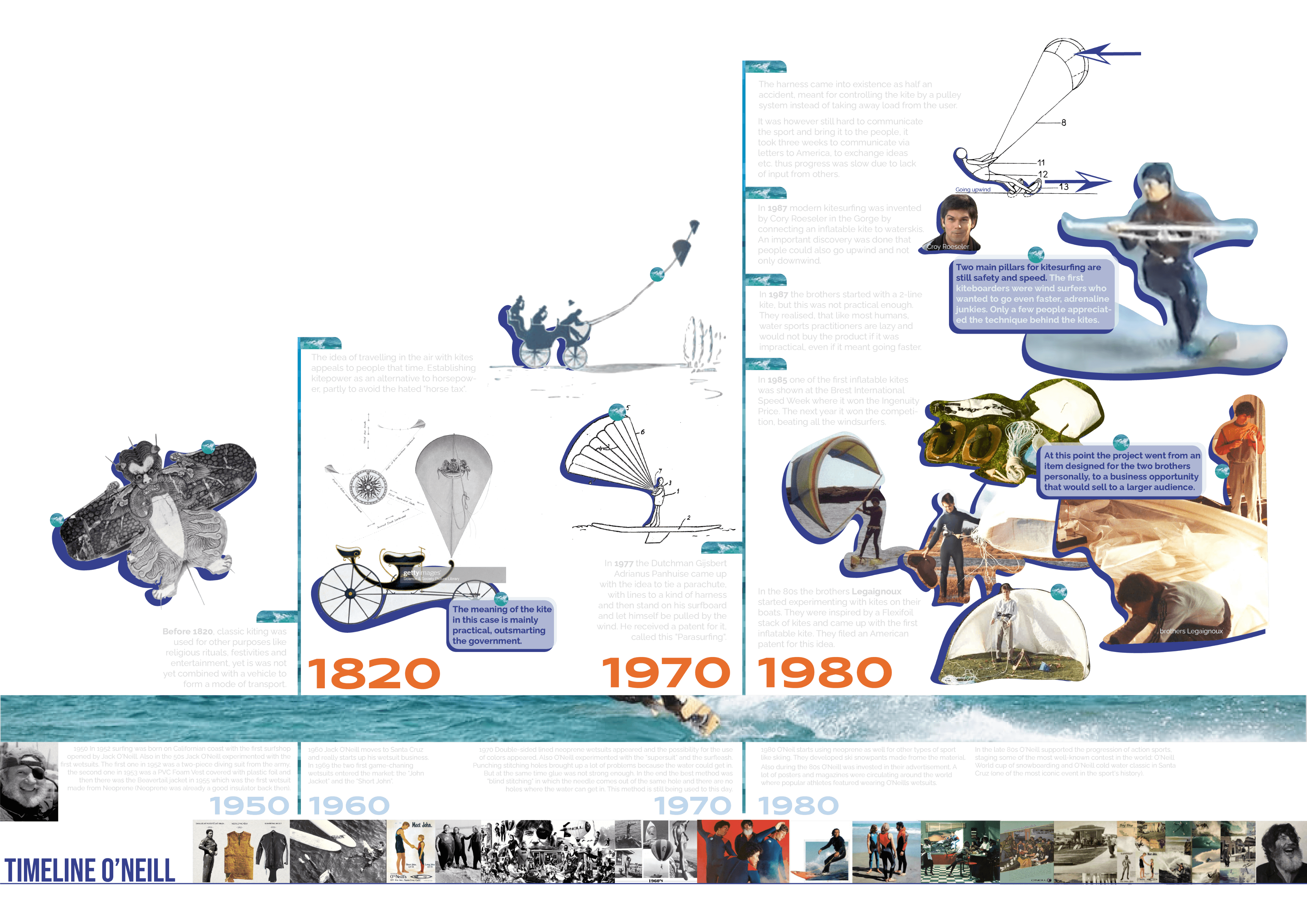 ReWind — A kitesurfer's bag reborn from recycled kites