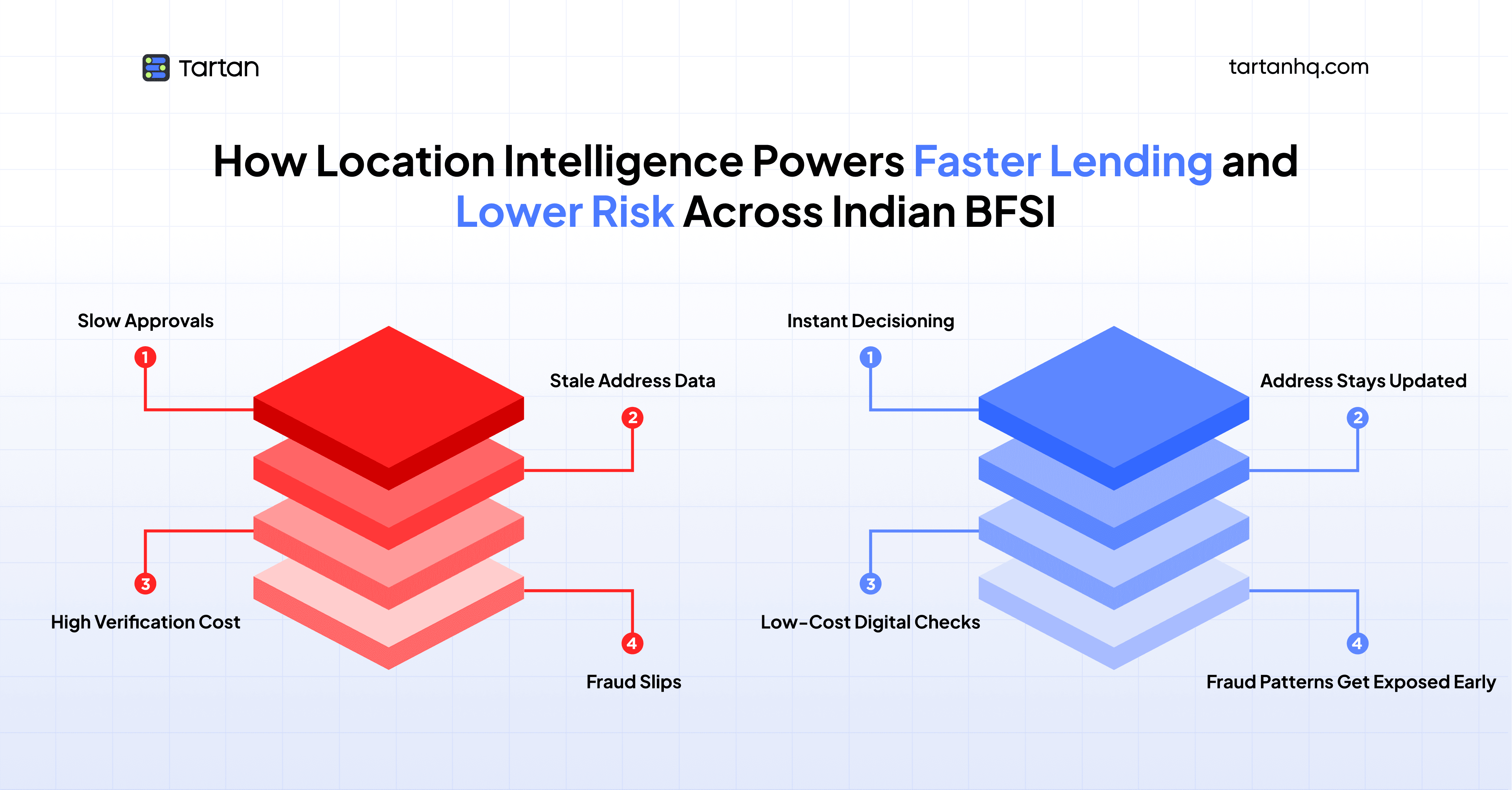 tartan_address_verification