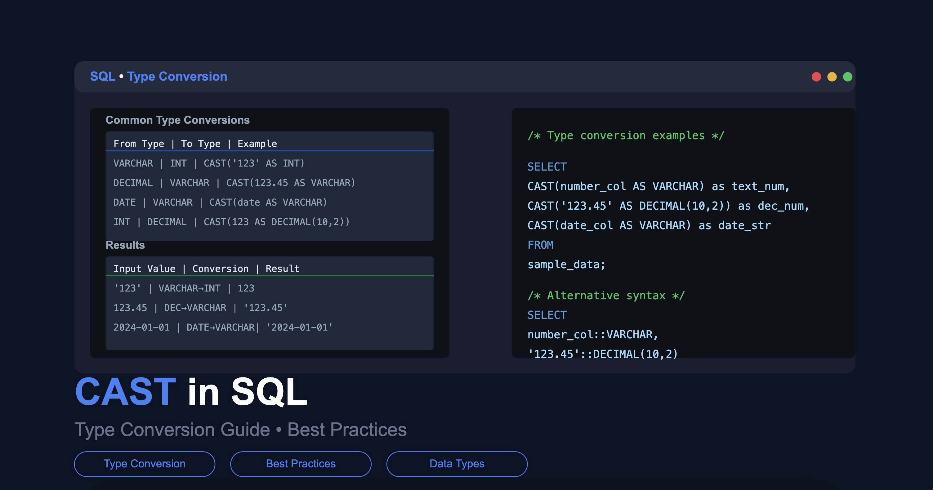 cast in SQL