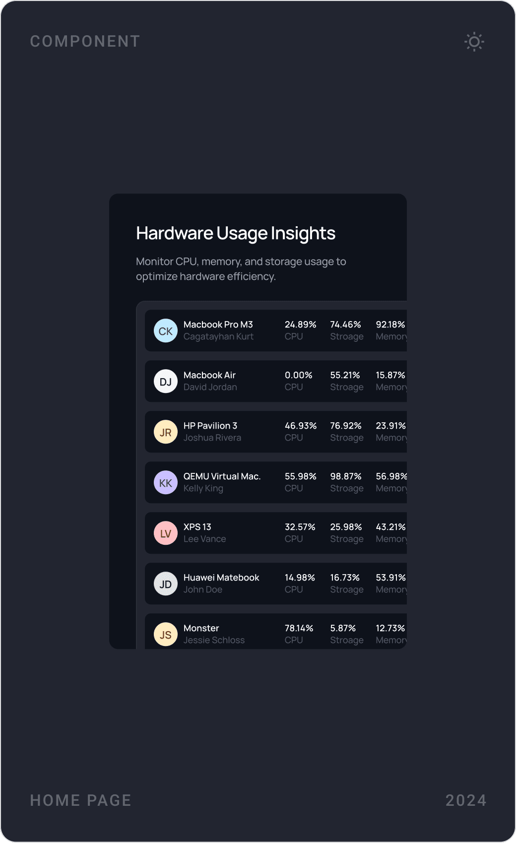 Professional Hardware Usage Insights Component Design