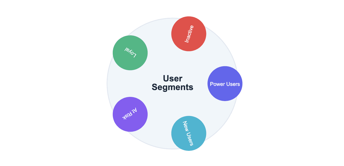 Heap user segmentation