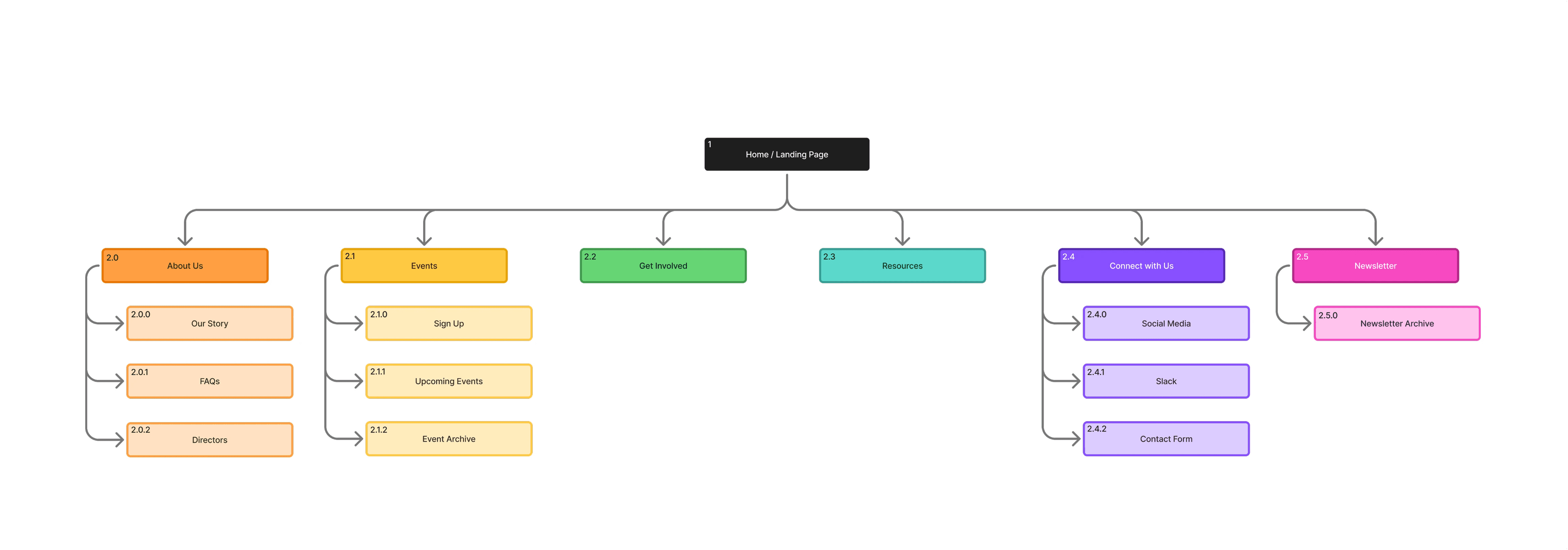 Sitemap