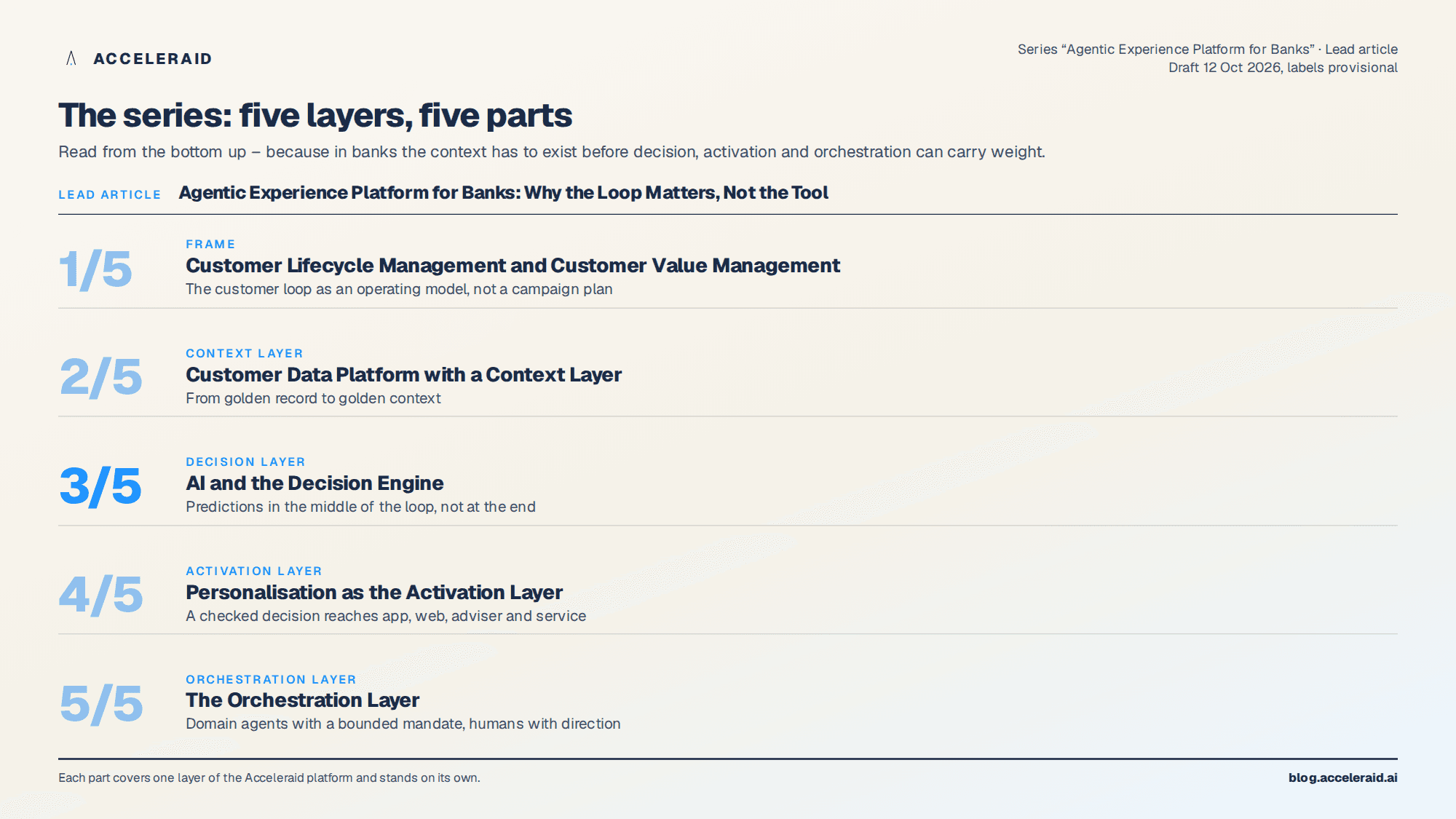 Overview of the series: lead article and five parts from CLM and CVM to the orchestration layer