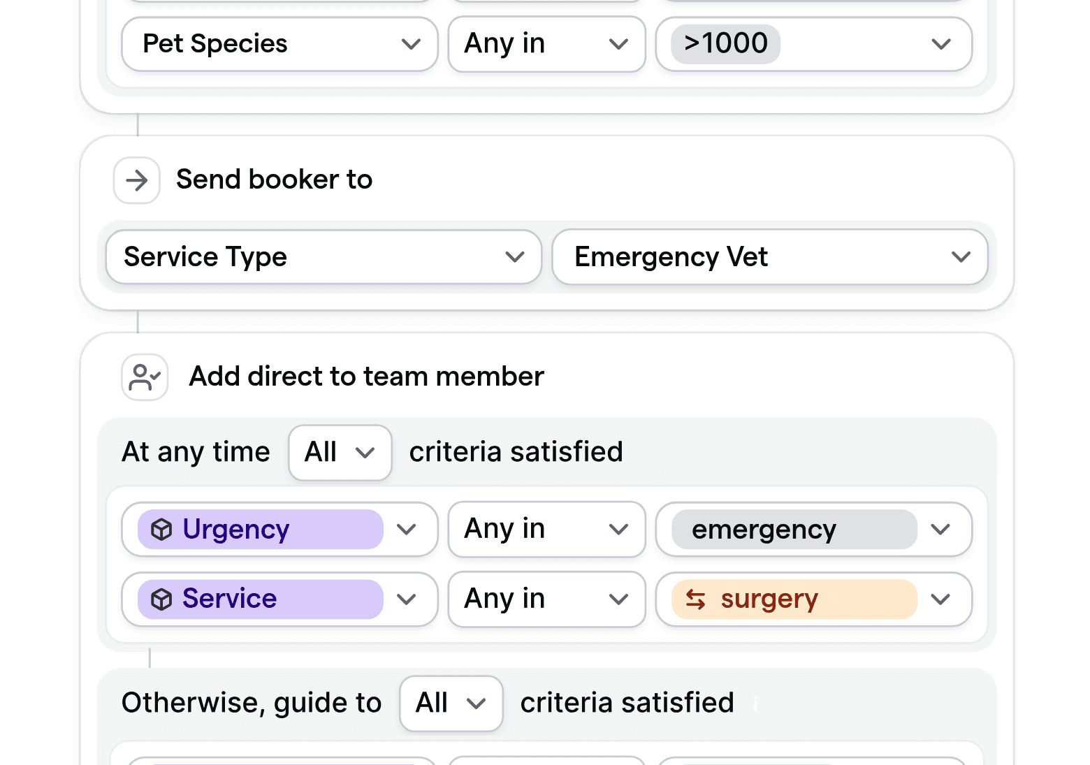 Customizable routing logic template for veterinary clinics, with conditions based on pet species, urgency, and service.