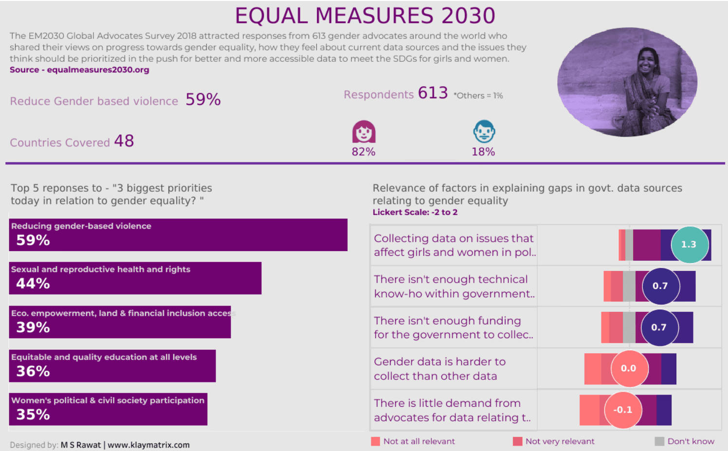 AI Foundation Course