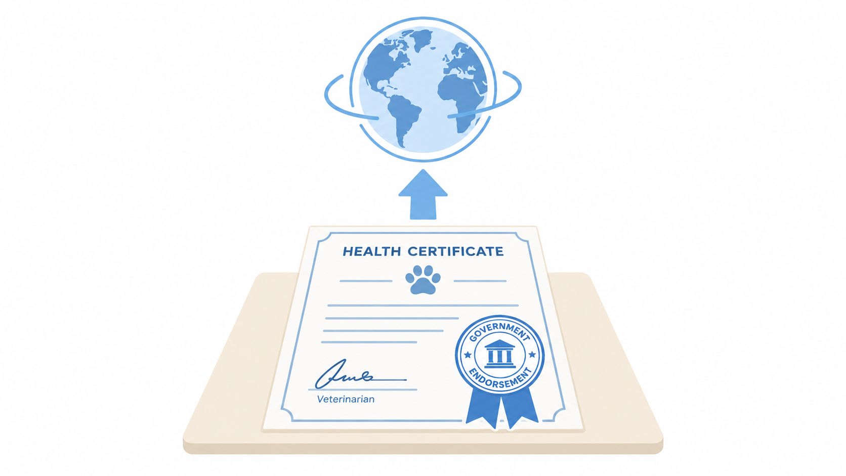 A health certificate document with a veterinarian signature and government endorsement stamp displayed below a globe icon.