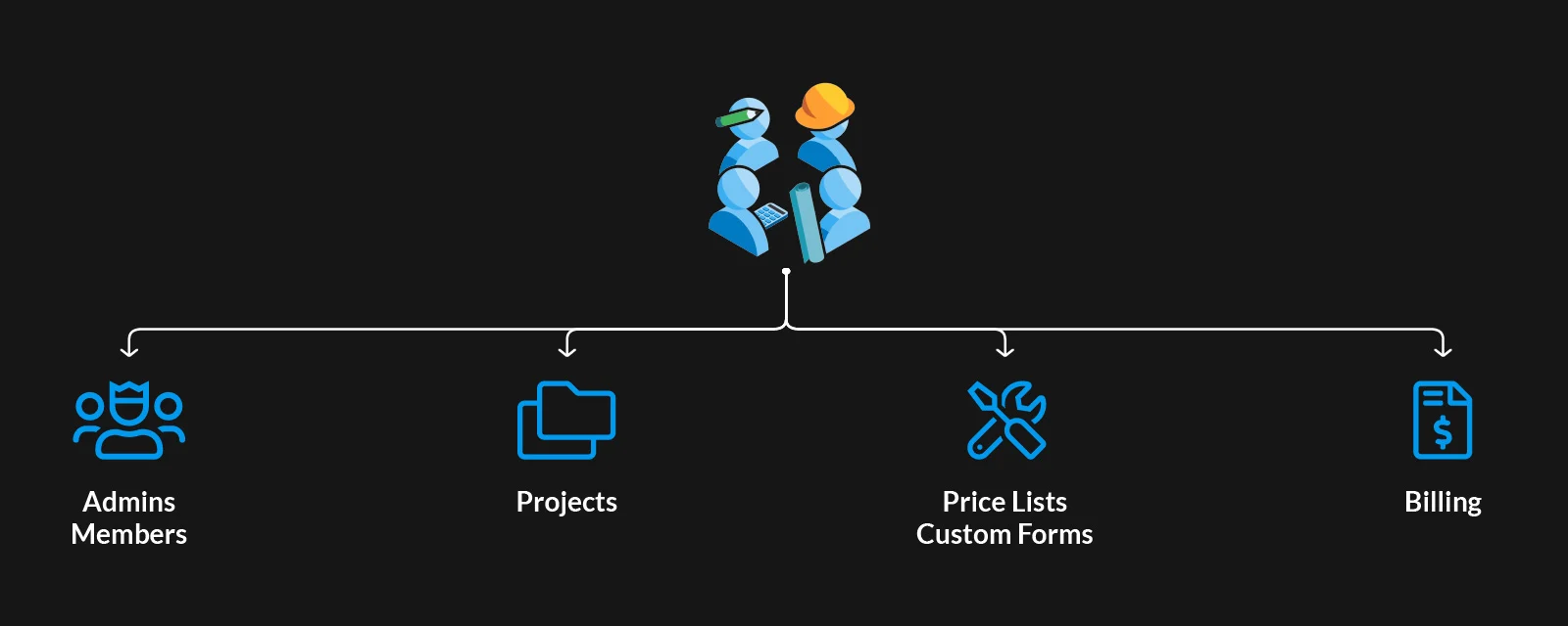 magic plan workspace structure showing admins, projects, custom forms, and billing access