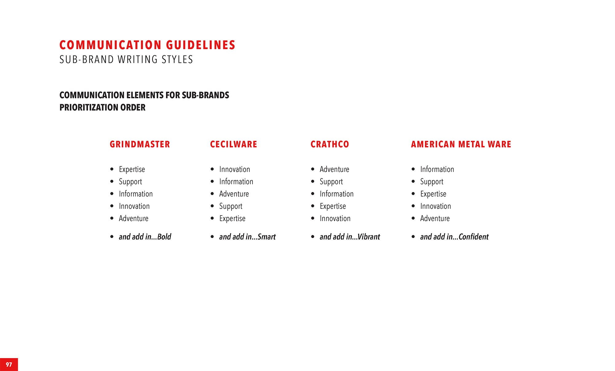 Grindmaster-Cecilware Brand Guidelines Sample Page