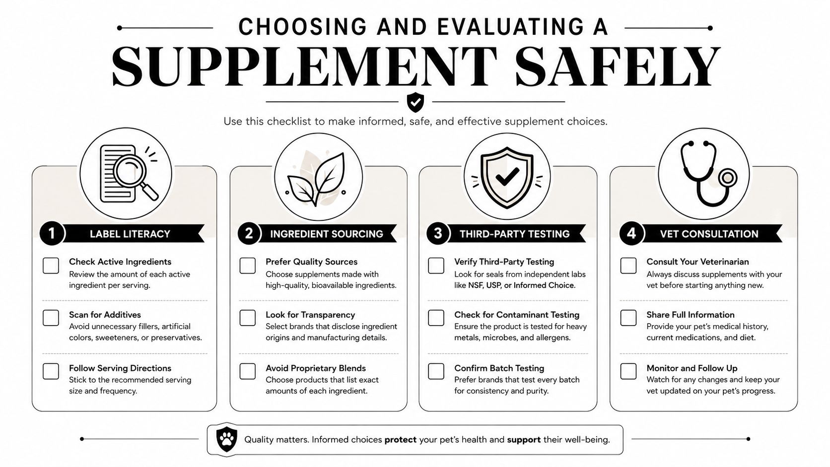 A four-step checklist for pet owners to safely choose and evaluate dietary supplements for their animals.