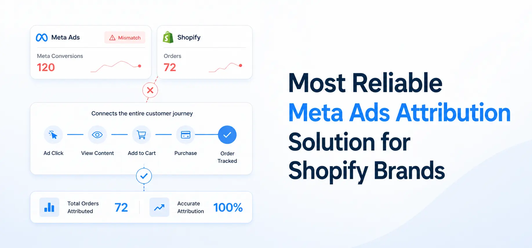 Shopify Meta Ads Attribution