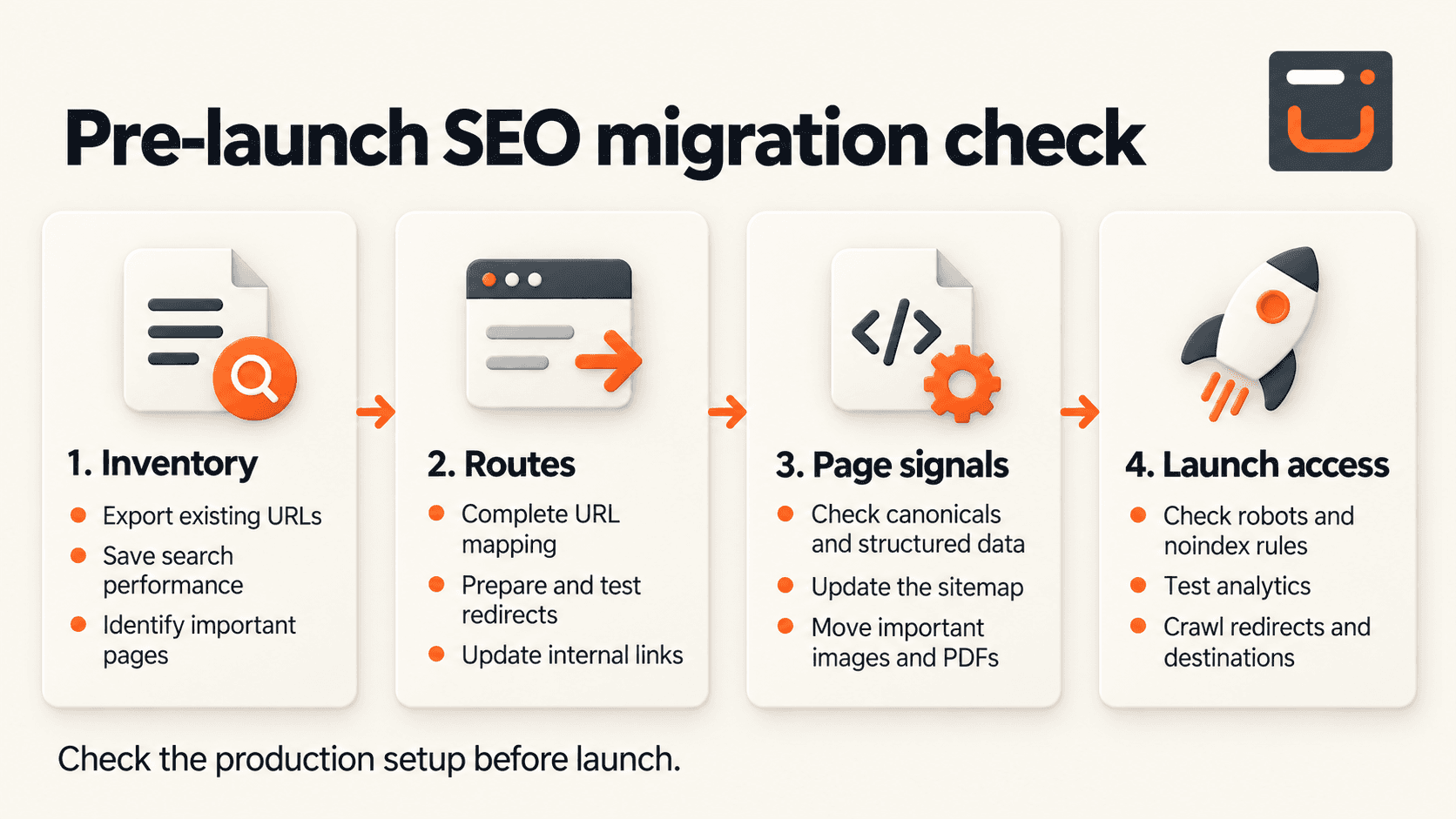 Pre-launch SEO migration check. Inventory: Export existing URLs: Save search performance: Identify important pages. Routes: Complete URL mapping: Prepare and test redirects: Update internal links. Page signals: Check canonicals and structured data: Update the sitemap: Move important images and PDFs. Launch access: Check robots and noindex rules: Test analytics: Crawl redirects and destinations. Check the production setup before launch.