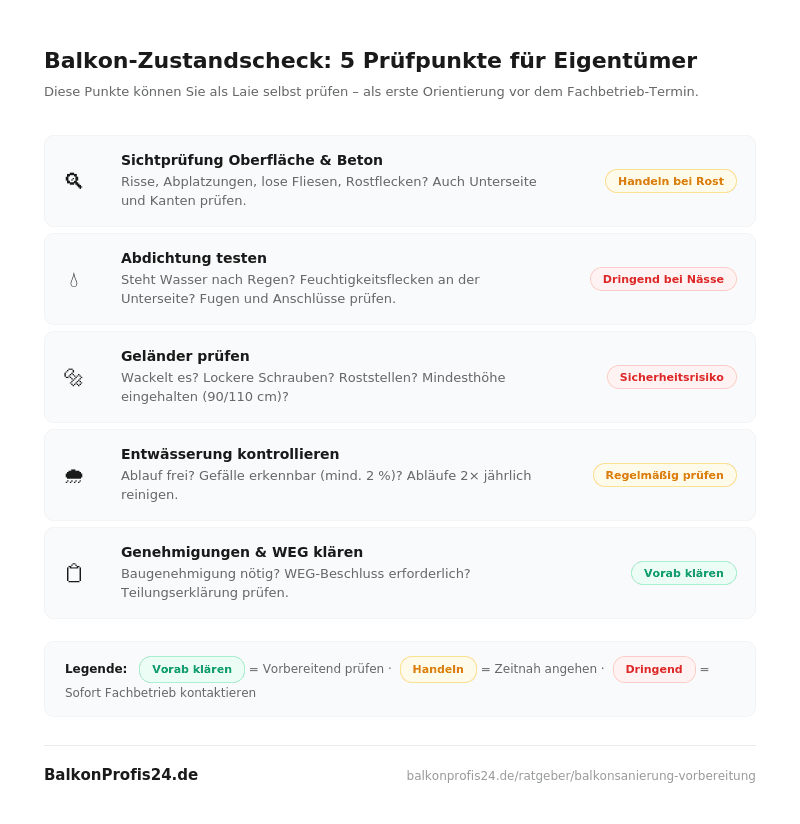 Die 7 häufigsten Fehler bei der Balkonsanierung – von Schäden ignorieren bis keinen Fachbetrieb beauftragen, mit Kostenauswirkung pro Fehler