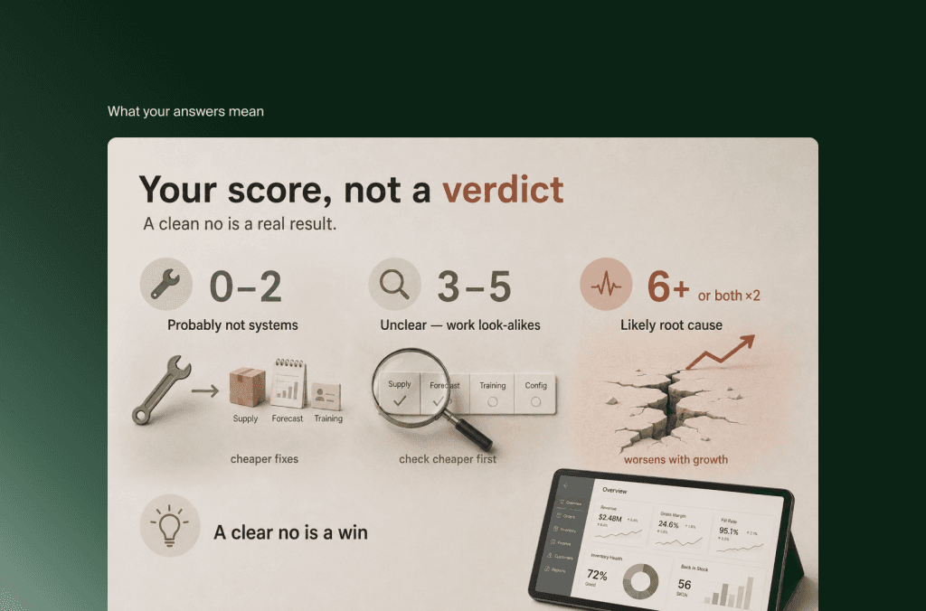 Scoring guide for the self-assessment: 0–2, 3–5 and 6+ points