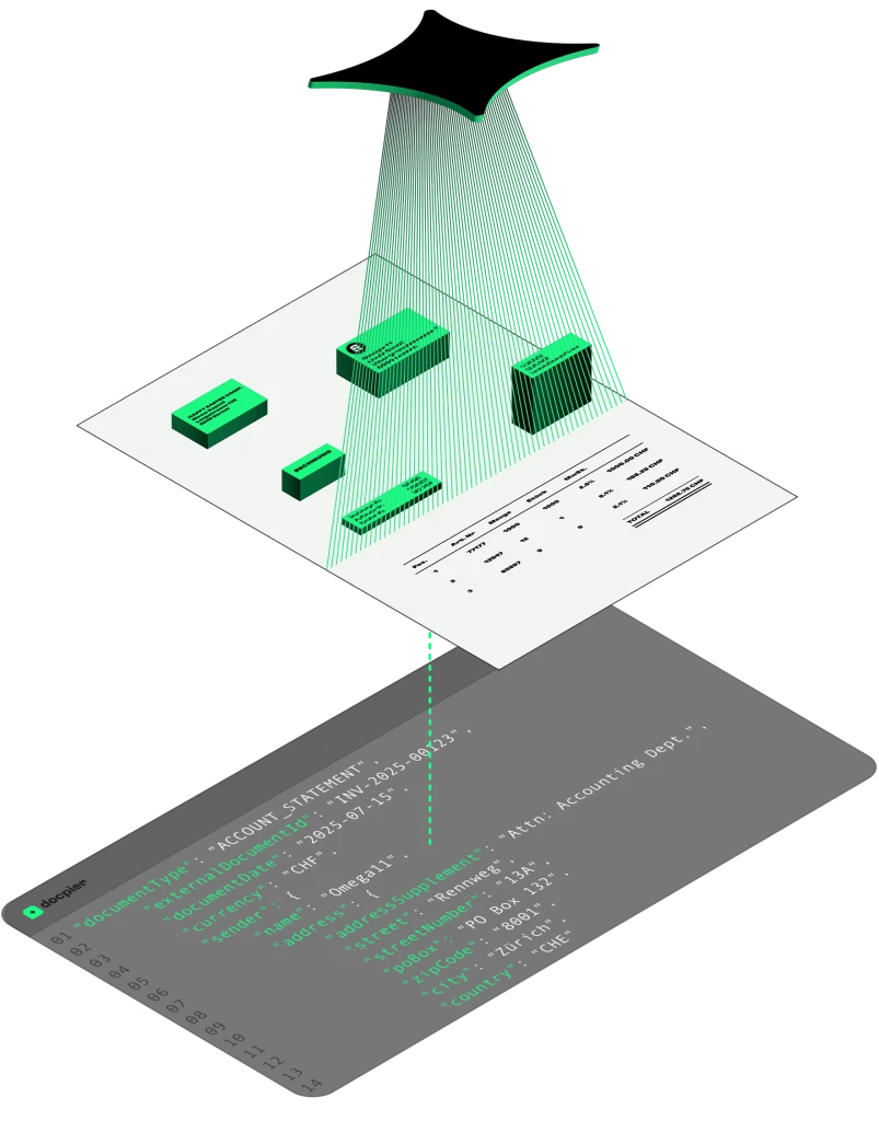 KI-Illustration: Automatische Dokumentenerkennung und Datenextraktion aus einem Papierdokument in strukturierten Code.