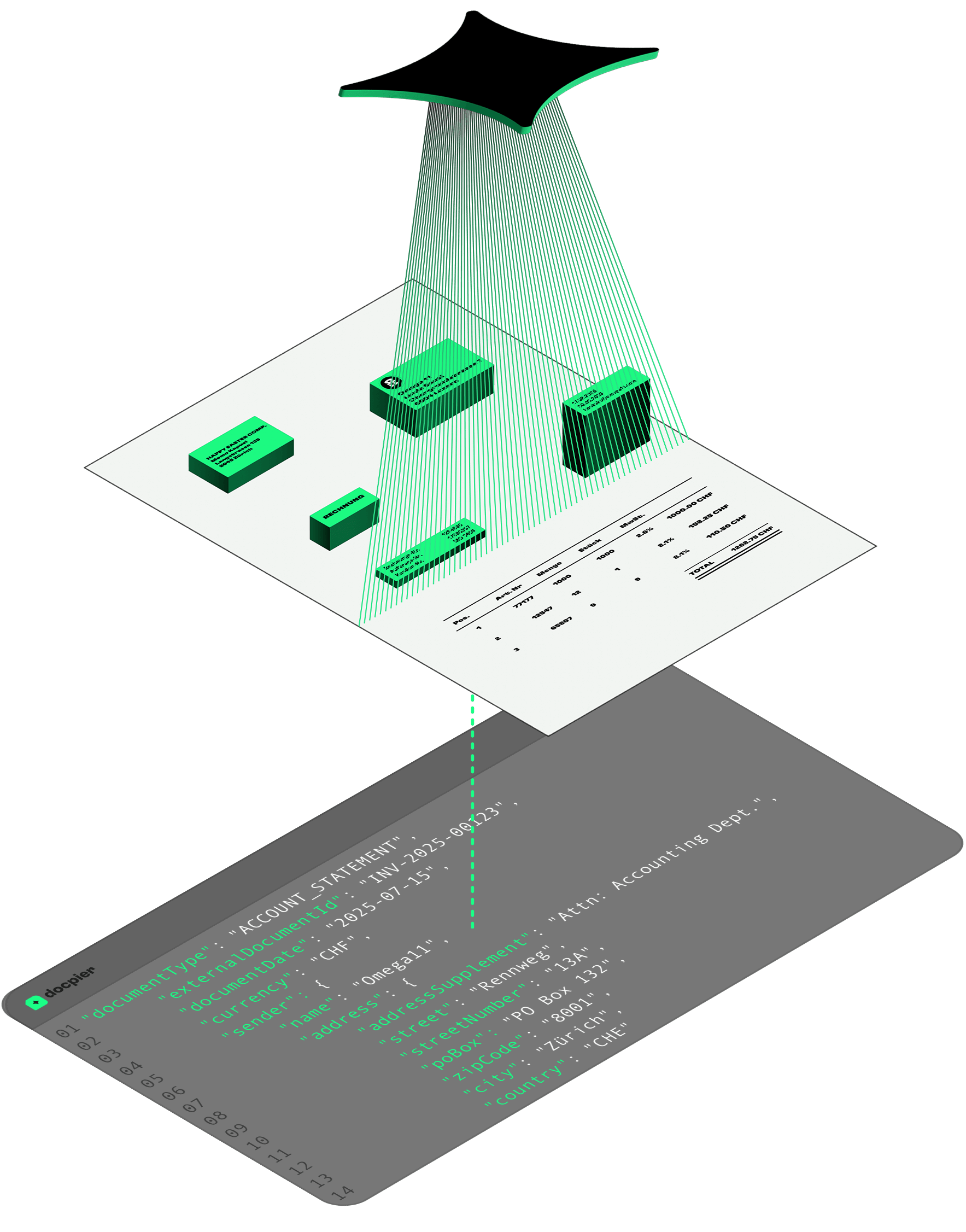 KI-Illustration: Automatische Dokumentenerkennung und Datenextraktion aus einem Papierdokument in strukturierten Code.