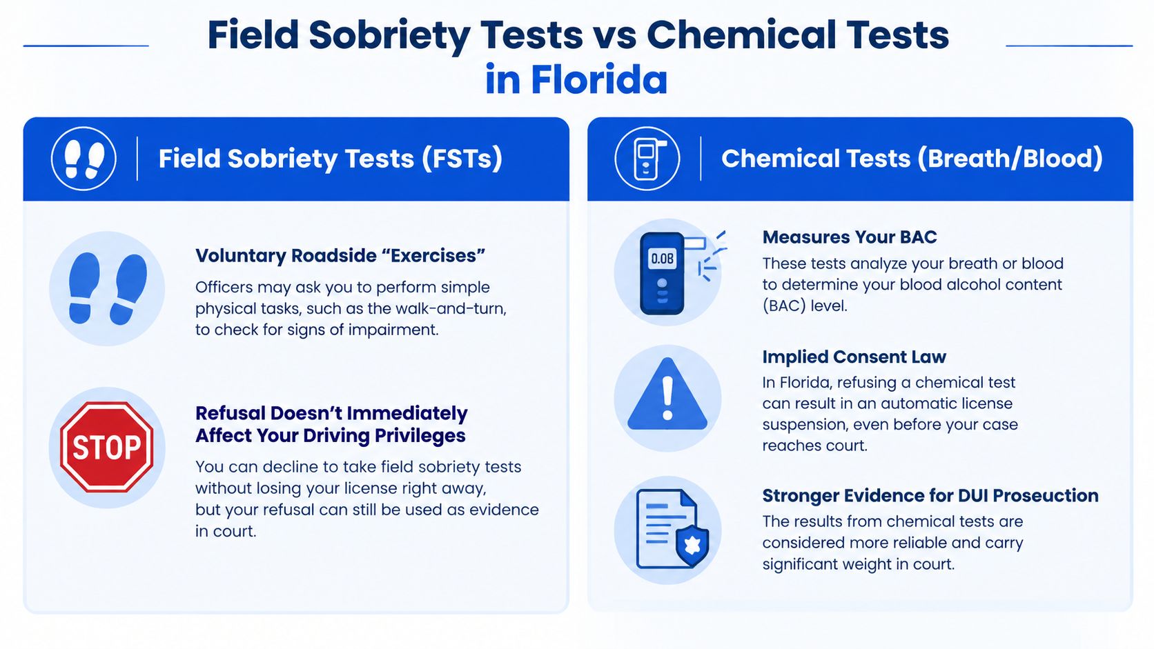 A comparison infographic between field sobriety tests and chemical tests for DUI cases in Florida.