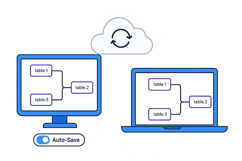 Illustration showing auto-save syncing between a desktop and laptop with database tables and a cloud icon, representing real-time collaboration in ChartDB