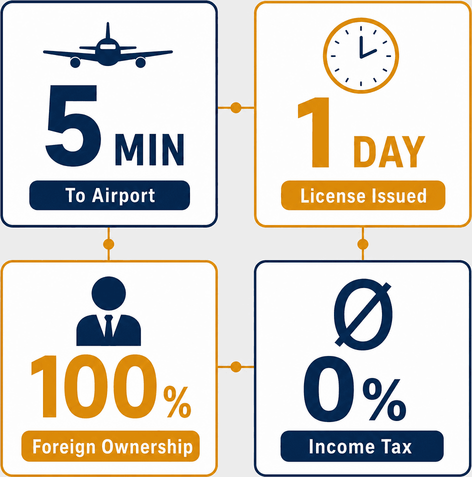 Infographic: Start a Business in the UAE: A Complete Guide to Setting Up at Dubai South Business Hub Free Zone