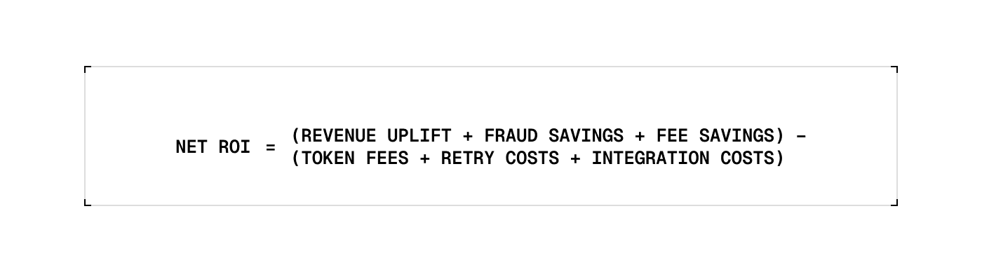 Image of mathematical expression to calculate net ROI.
