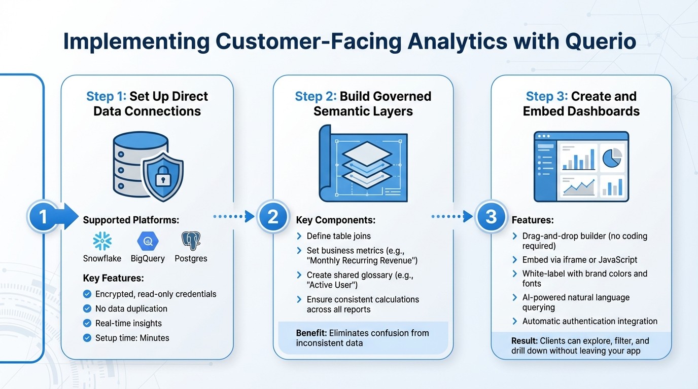 How to Implement Customer-Facing Analytics in 3 Steps