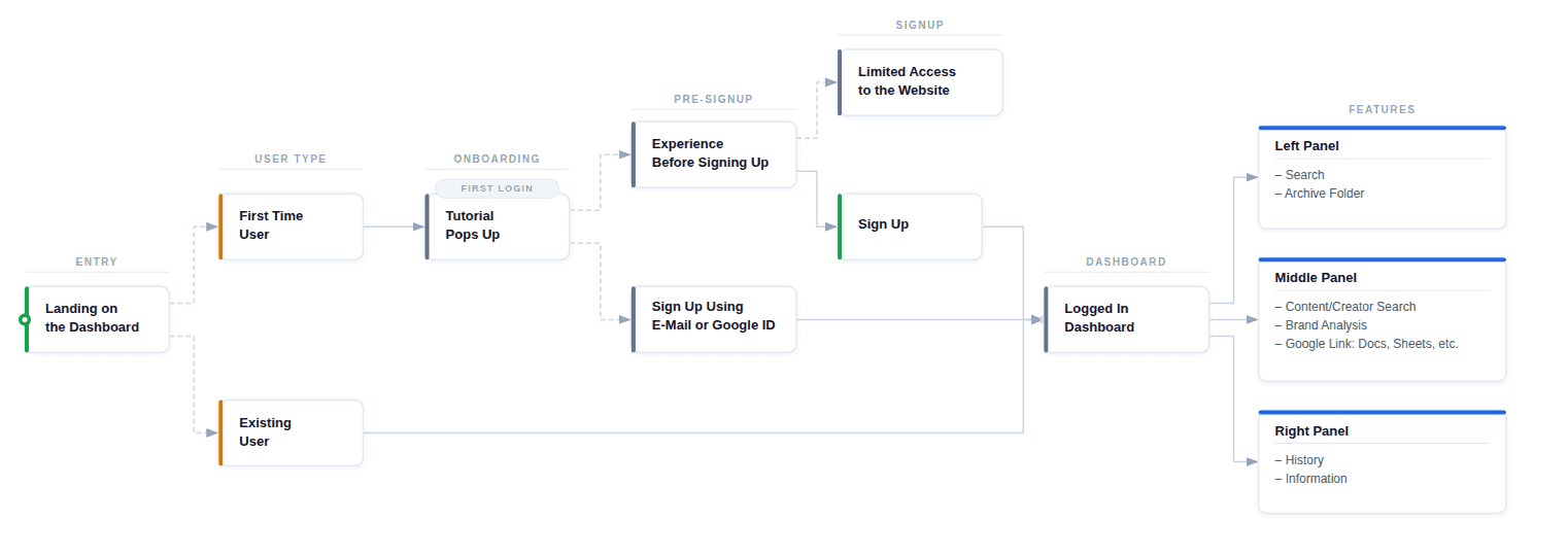 Case study screenshot
