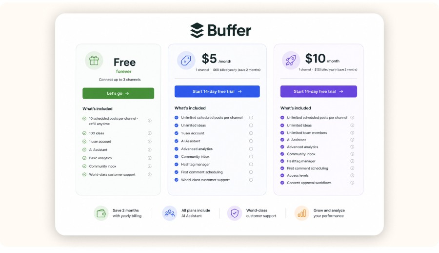 Simple pricing illustration showing three plans: free, five, and ten dollars&nbsp;