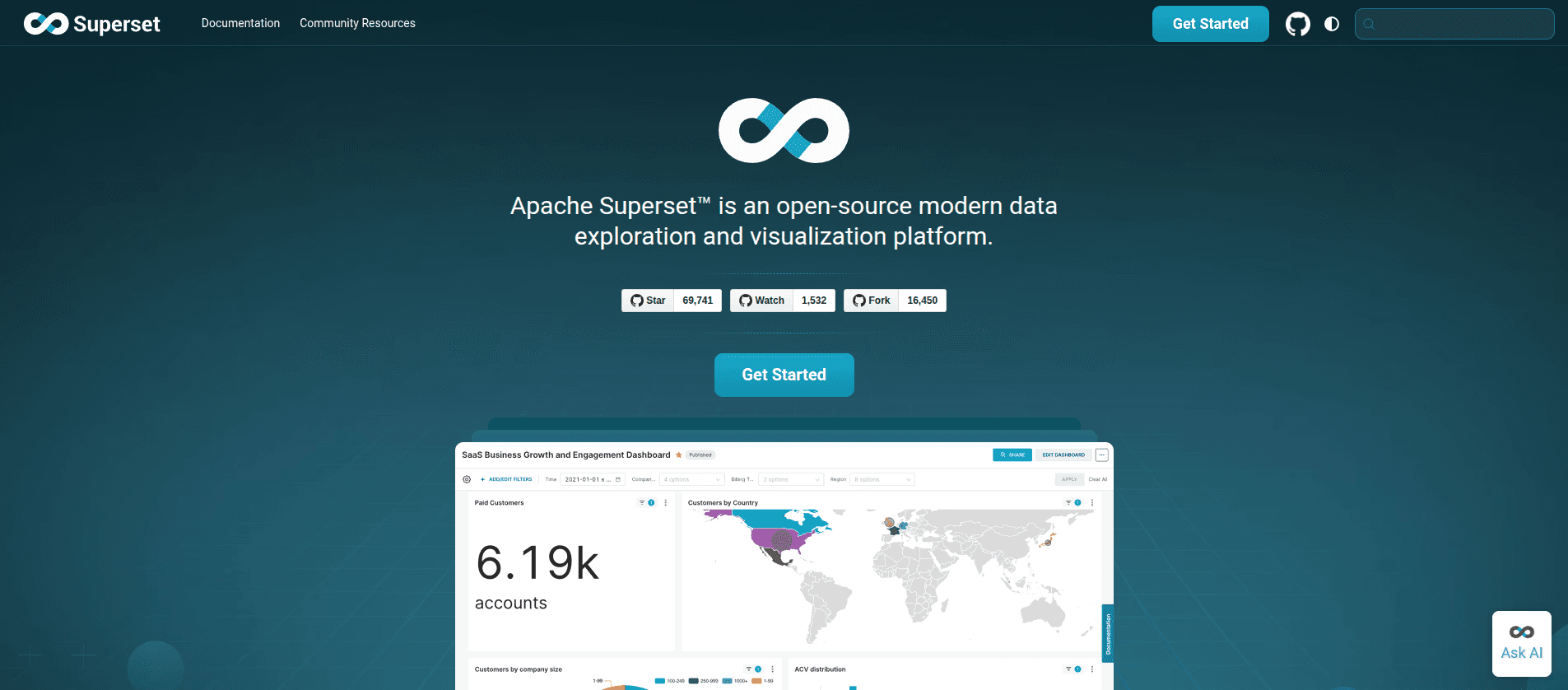 apache superset, superset