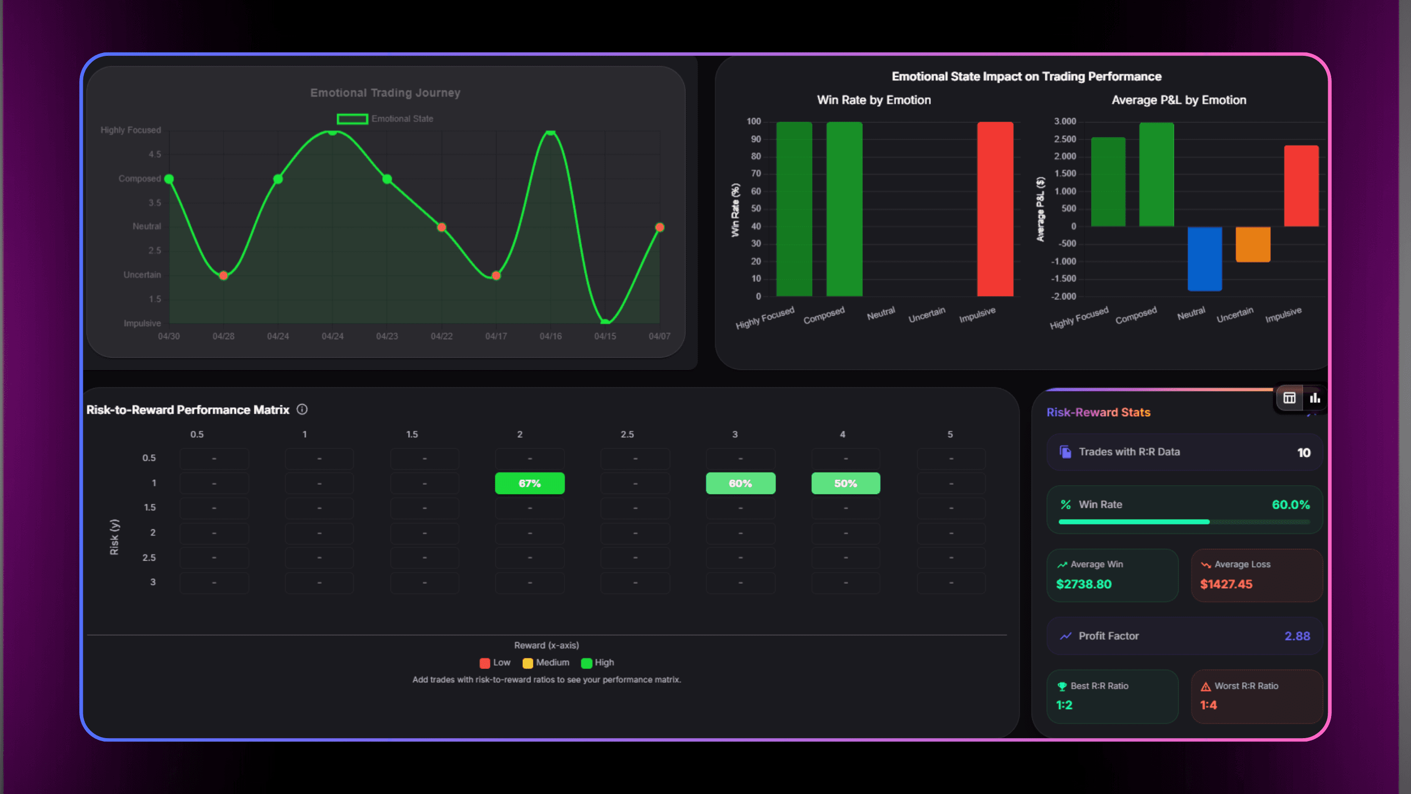 TradeStats Performance Metrics