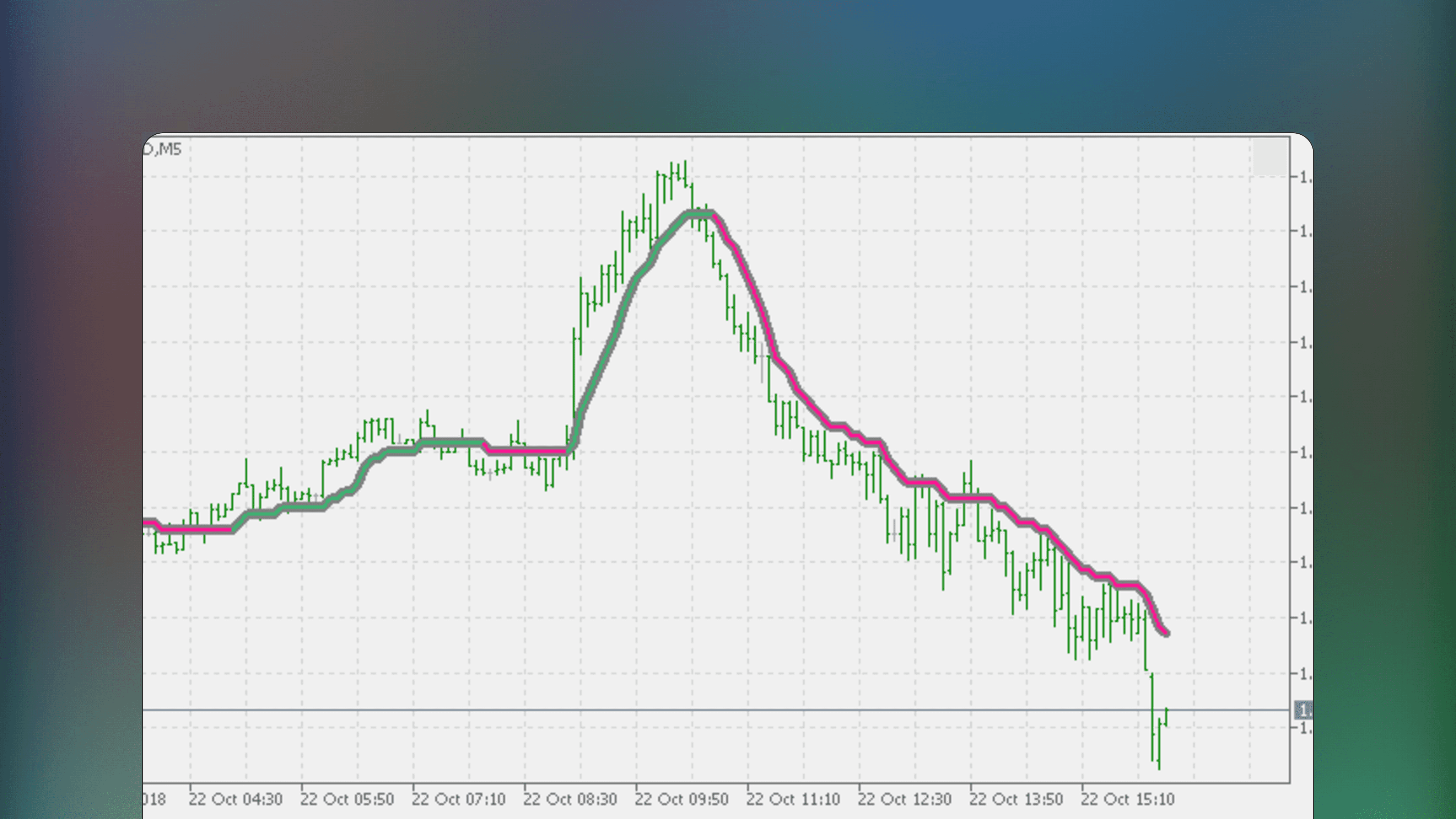 MetaTrader price chart displaying the Step VHF adaptive VMA indicator as a stepped line overlaying price bars. The indicator line changes color to represent trend direction and maintains flat levels during minor price fluctuations.