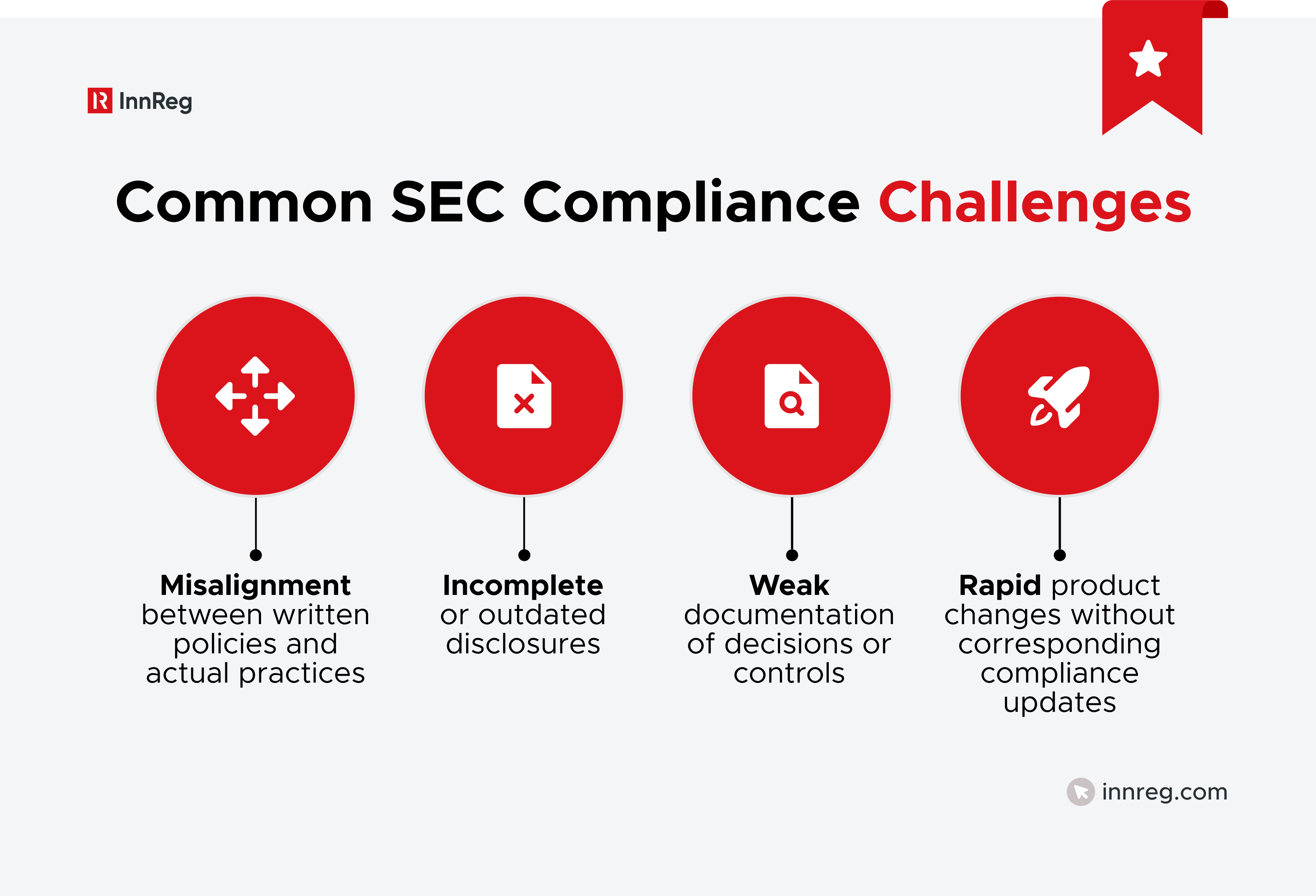 Common SEC Compliance Challenges