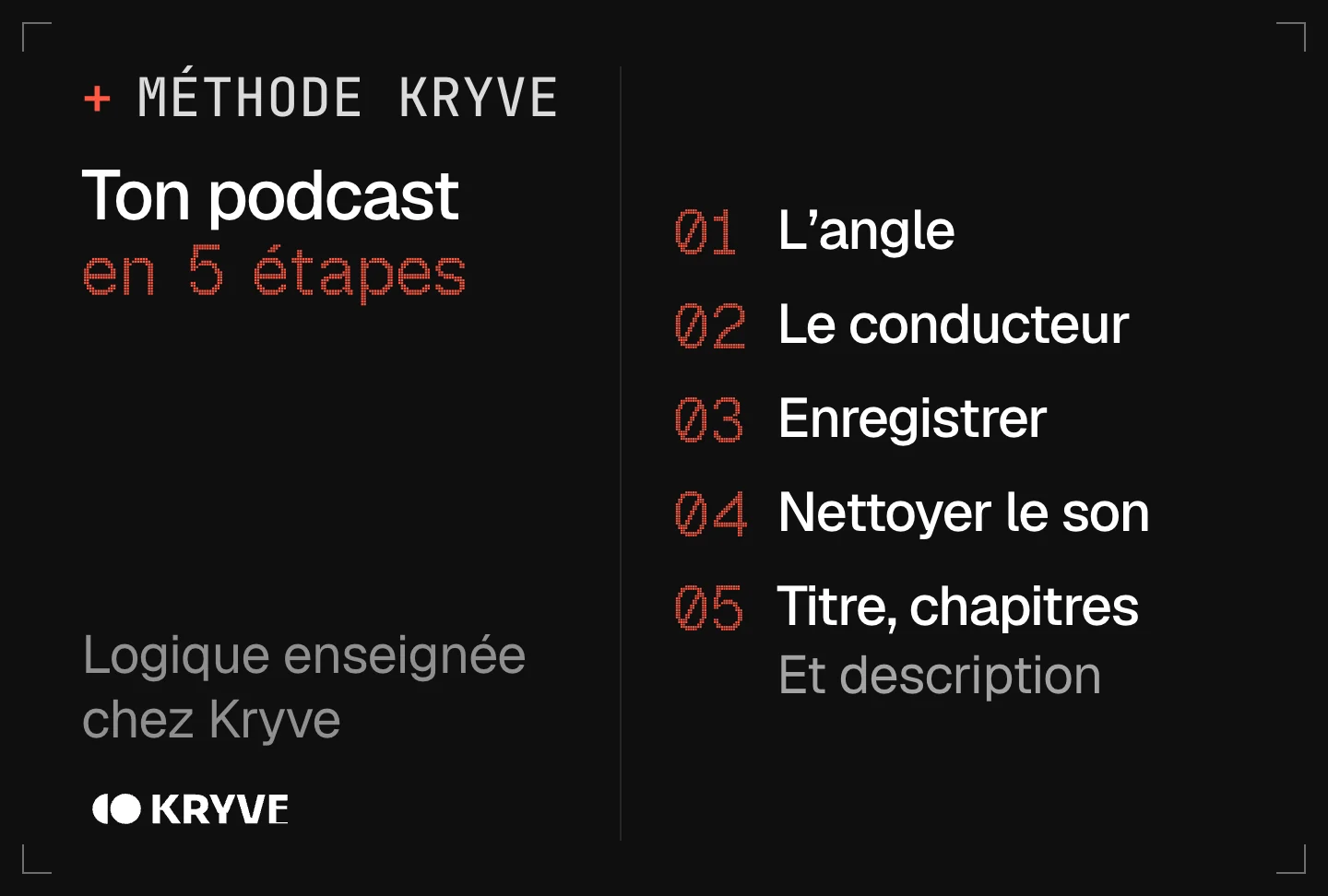 Schéma : faire son propre podcast avec l’IA en 5 étapes, l'angle, le conducteur, enregistrer, nettoyer le son, titre, chapitres