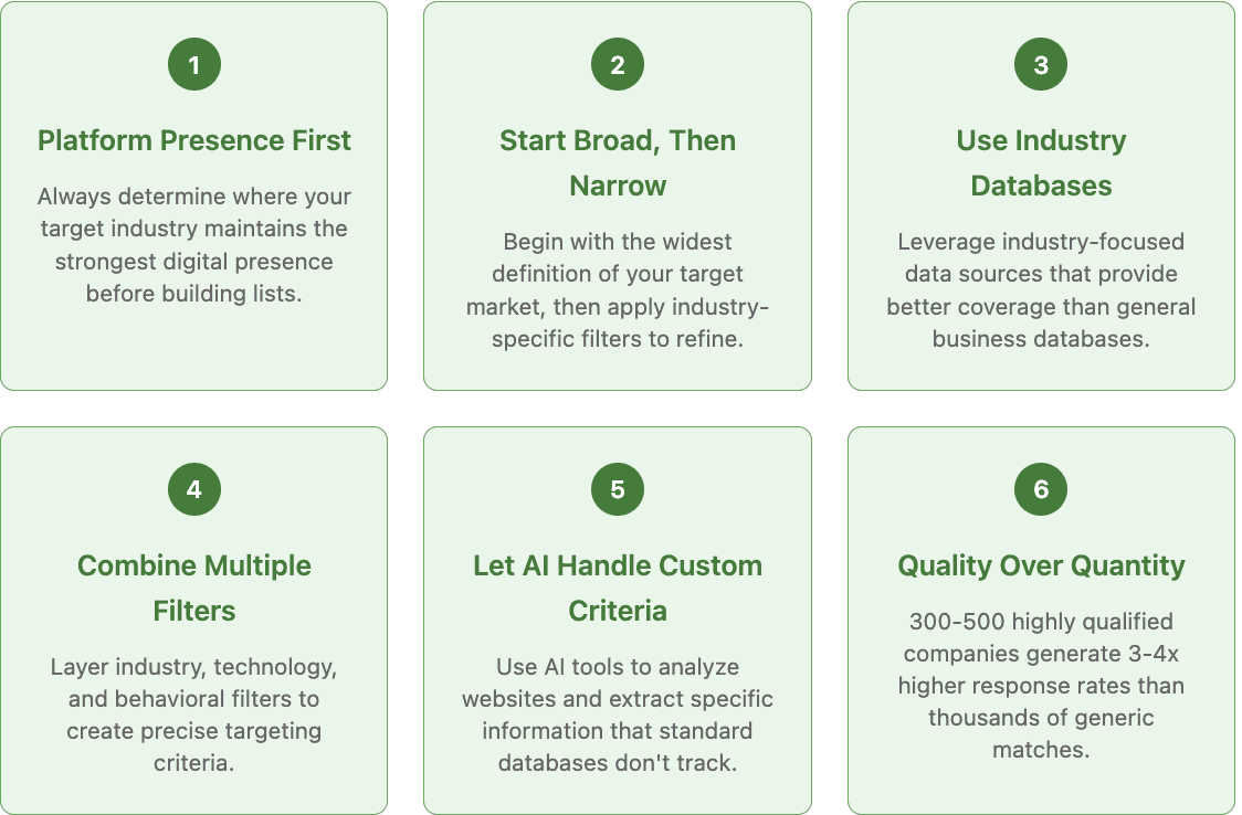 Industry specific list building best practices 