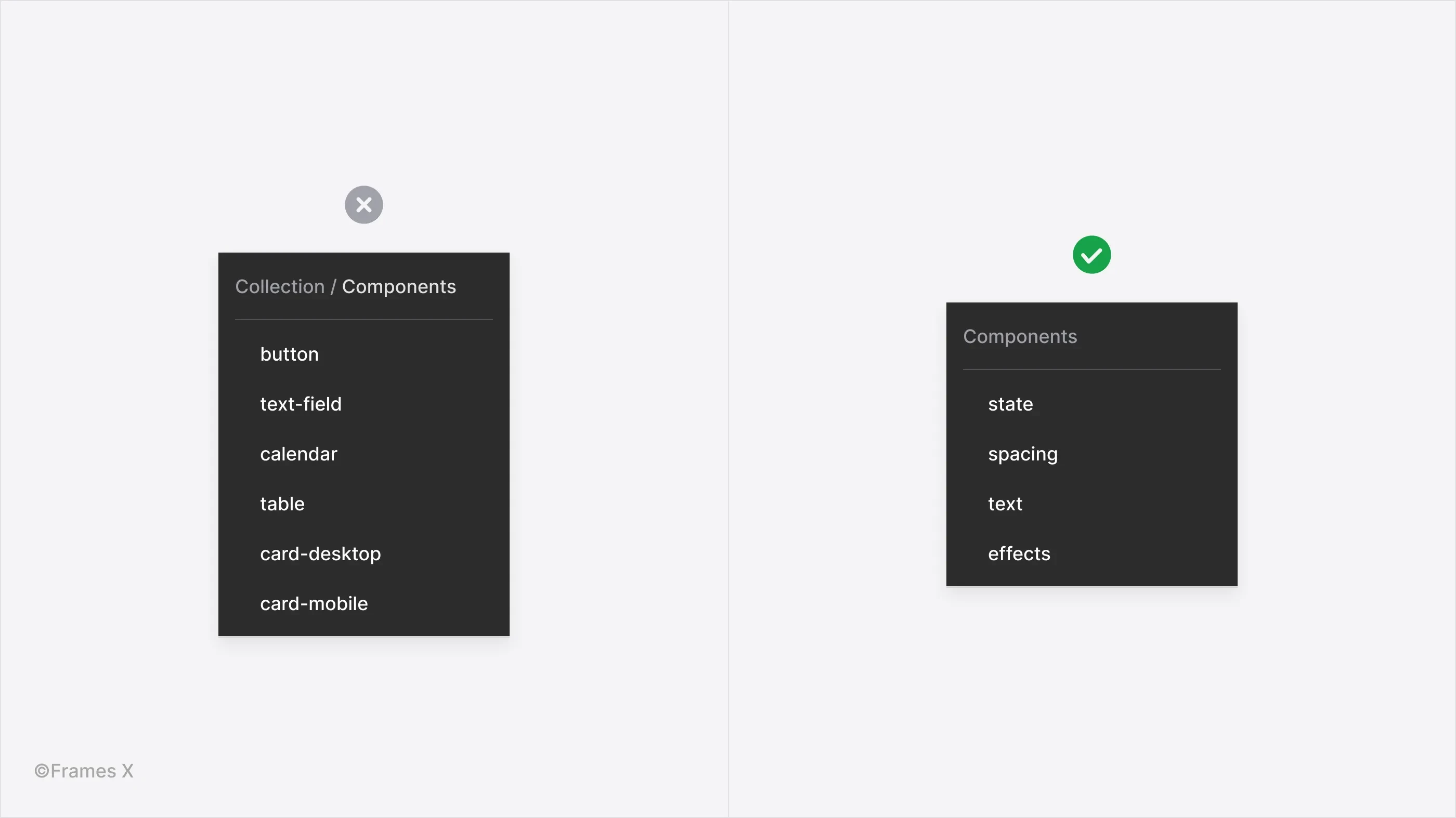 Avoid per component variable groups