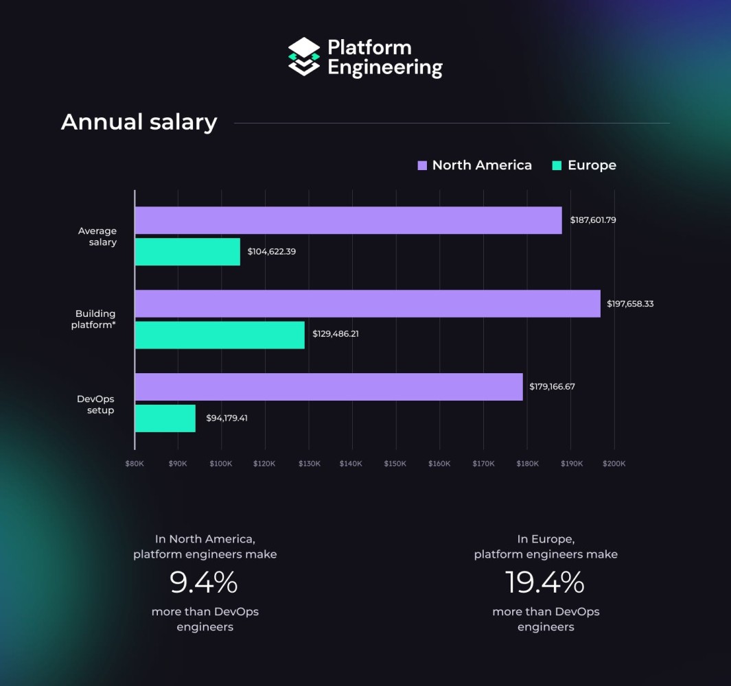 No alt text provided for this image