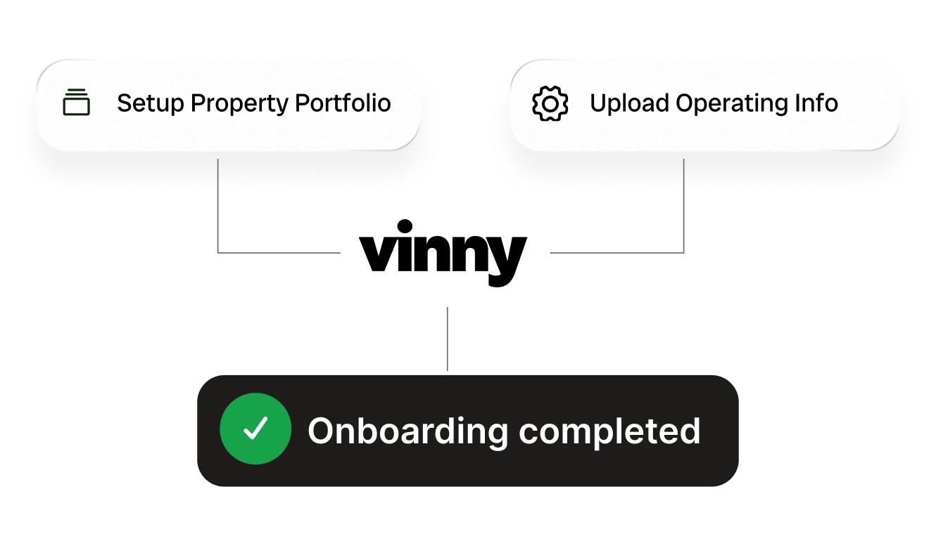 Graphic showing Vinny’s onboarding process. Two steps appear at the top: ‘Setup Property Portfolio’ and ‘Upload Operating Info,’ both connected to the Vinny logo in the center. Below, a black bar with a green checkmark reads ‘Onboarding completed,’ indicating successful setup