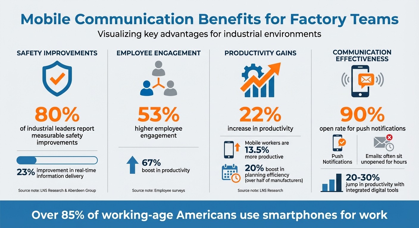Mobile Communication Impact on Factory Productivity and Safety Statistics