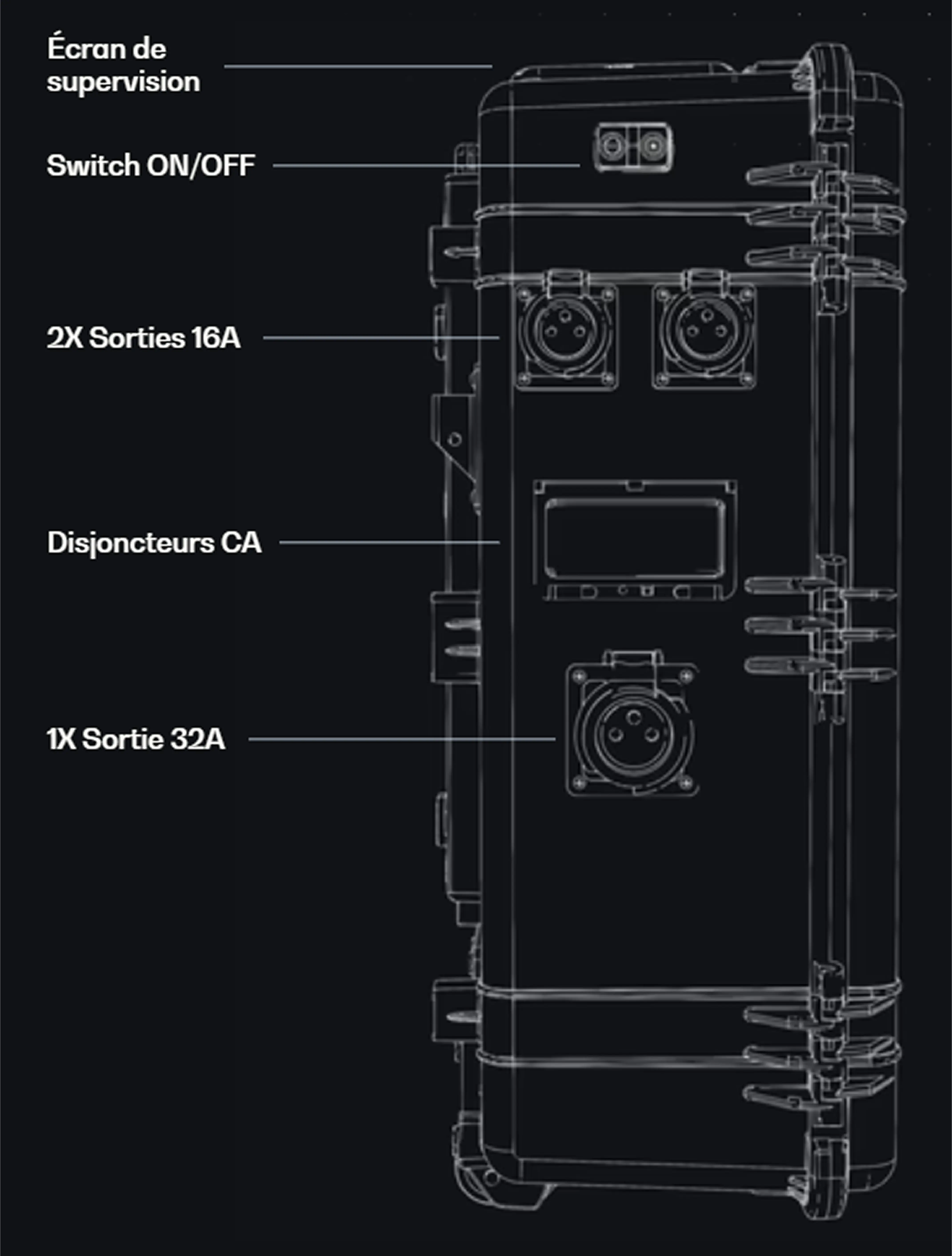 A digital wireframe illustration of the portable power unit ECHO-5 with dimensions marked on the side.