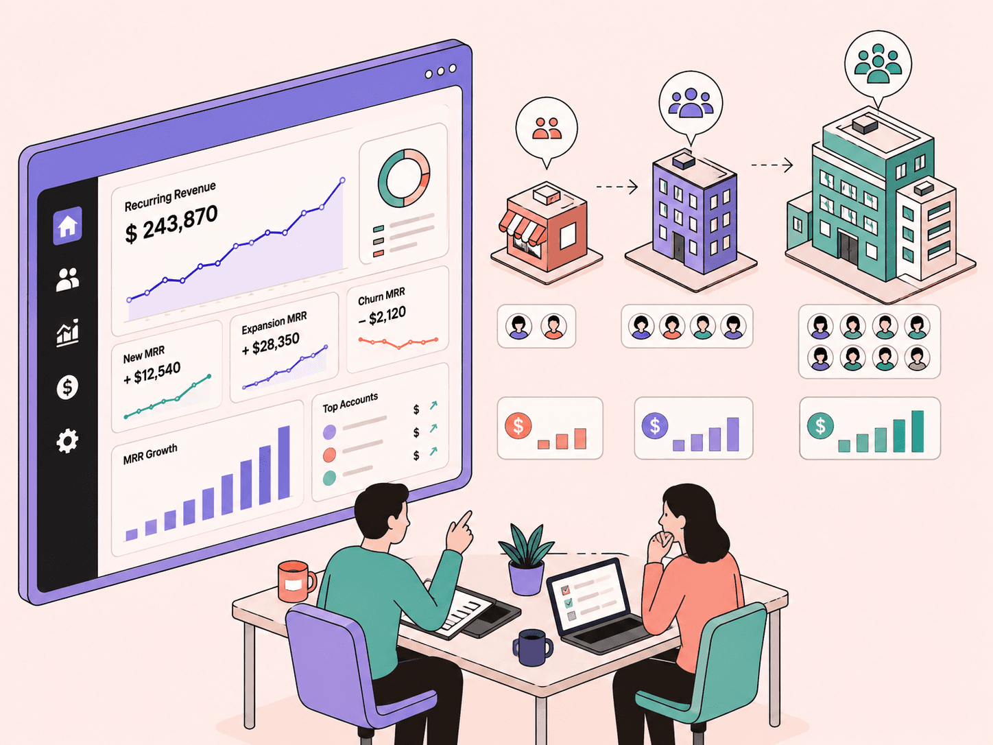 How does a B2B SaaS business make money?
