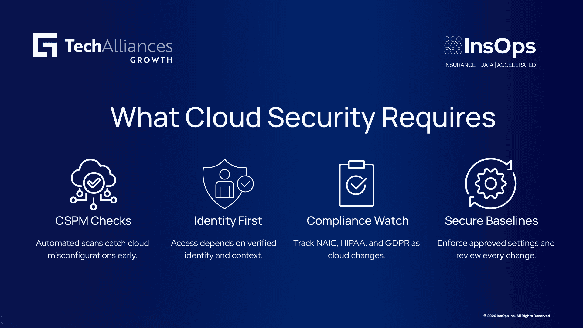 Four-step cloud security infographic on CSPM, identity checks, compliance, and secure baselines.
