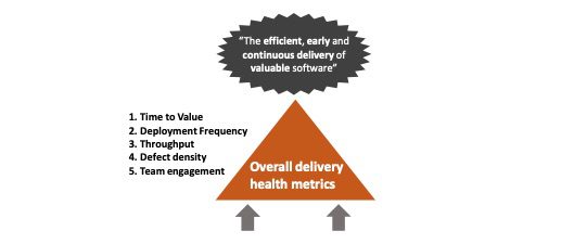 1critical-metrics-software-delivery-2