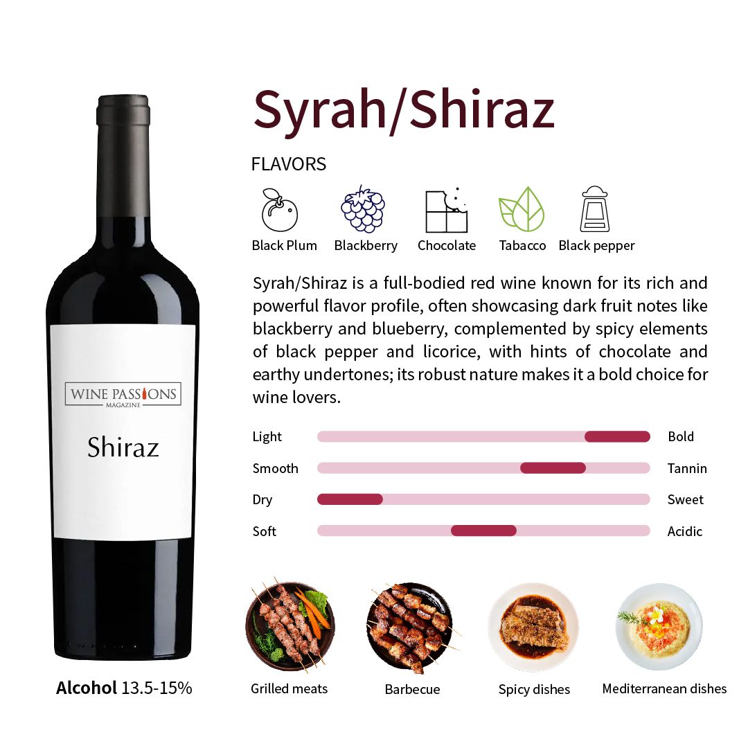 Syrah vs shiraz Syrah red wine Syrah grenache Syrah wine taste Syrah發音 Syrah中文 Syrah特色 Syrah產區 shiraz 酒 shiraz 口感 shiraz發音 shiraz紅酒價格 shiraz中文 shiraz味道 shiraz cabernet紅酒 法國羅納河谷 Rhône Valley Penfolds