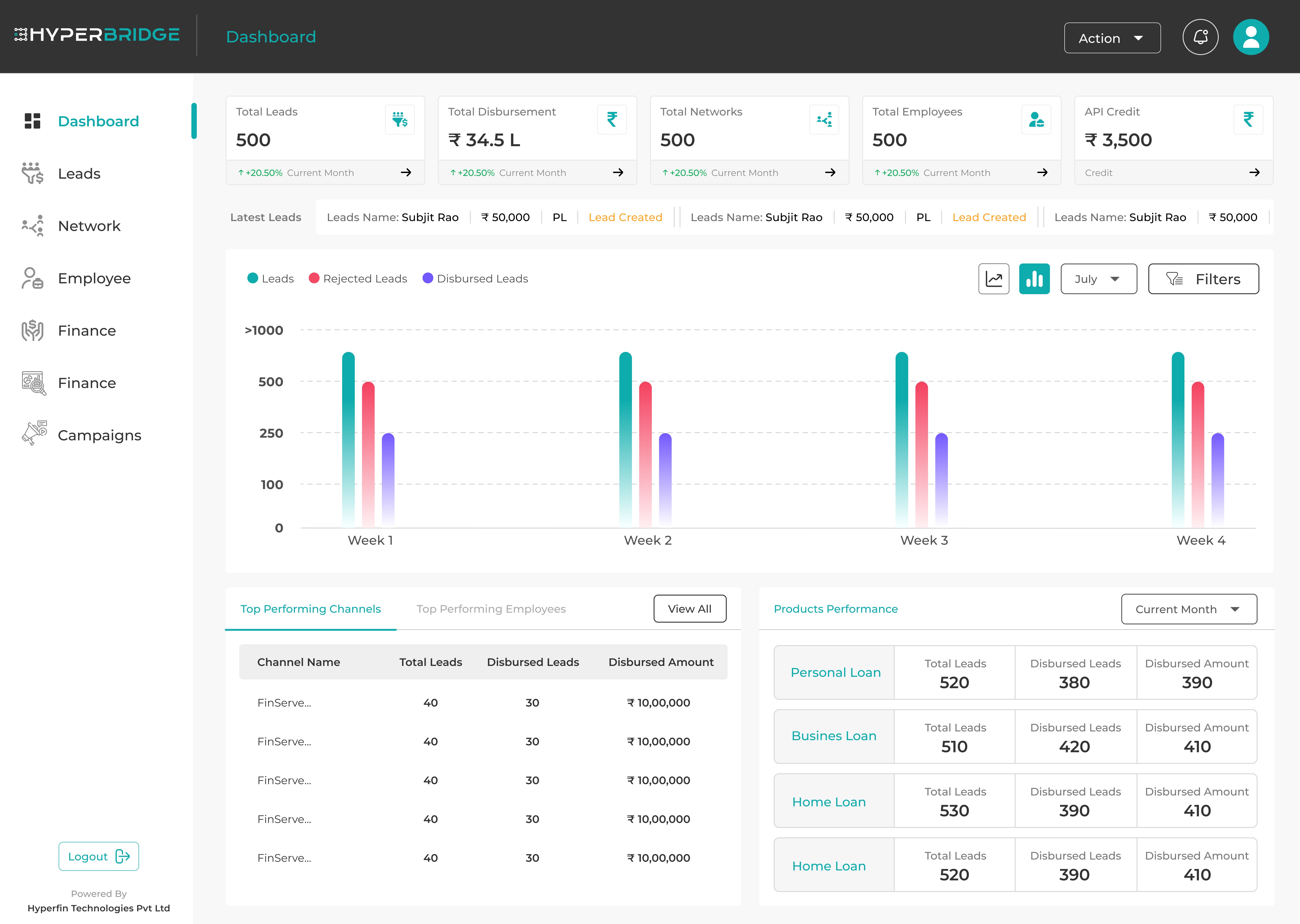 Business dashboard showing revenue, deals, customer list, growth chart, and new activity. 