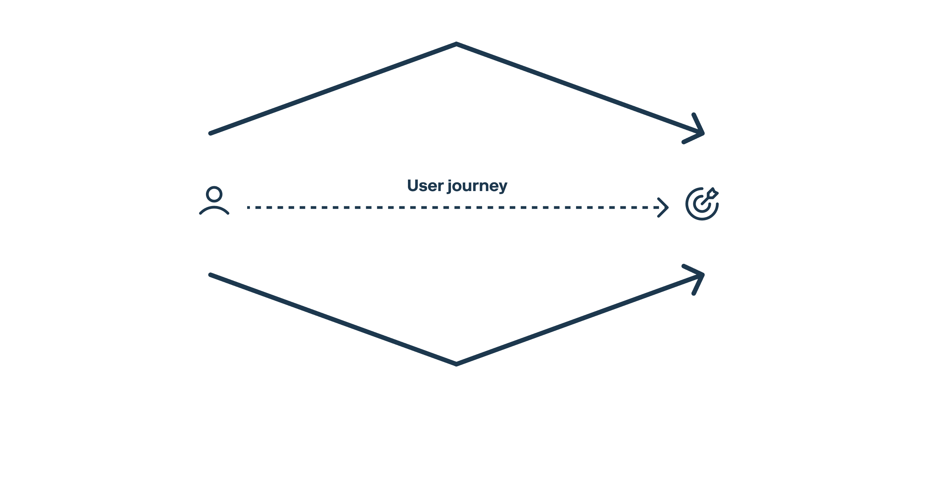 Wireframe of product architecture for Torch’s contextual coaching strategy.