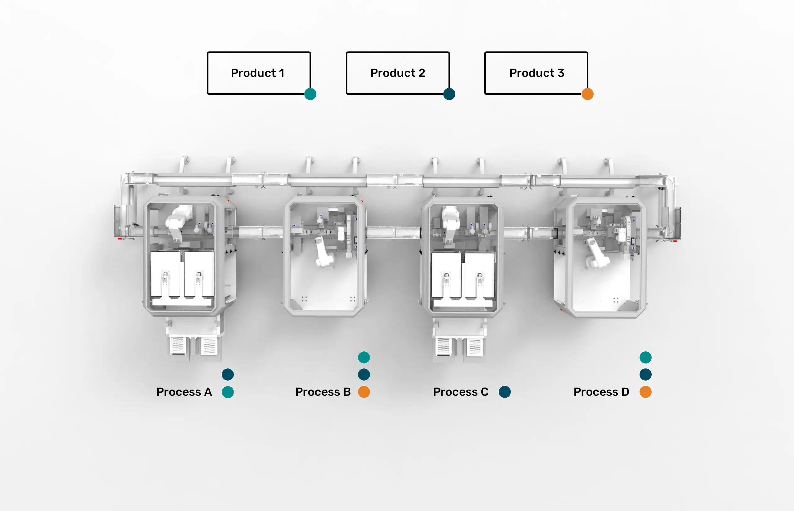 ESSERT MicroFactory with 4 Modules explaining the process oriented design
