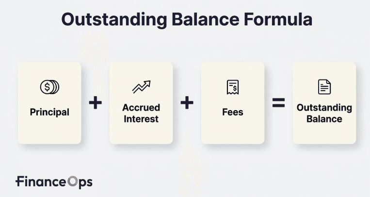 Outstanding Balance Formula