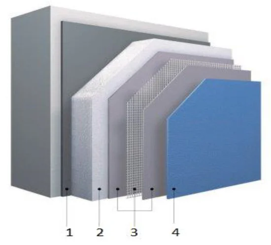 Wärmedämmverbundsysteme (WDVS)  Vollwärmeschutz, Dämmputz, Armierungsschicht