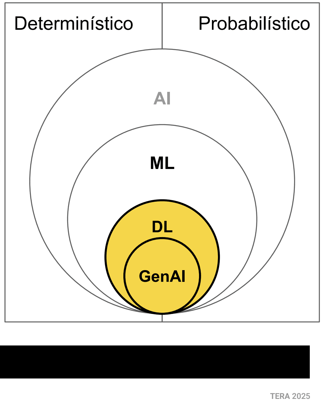 diagramas de ai