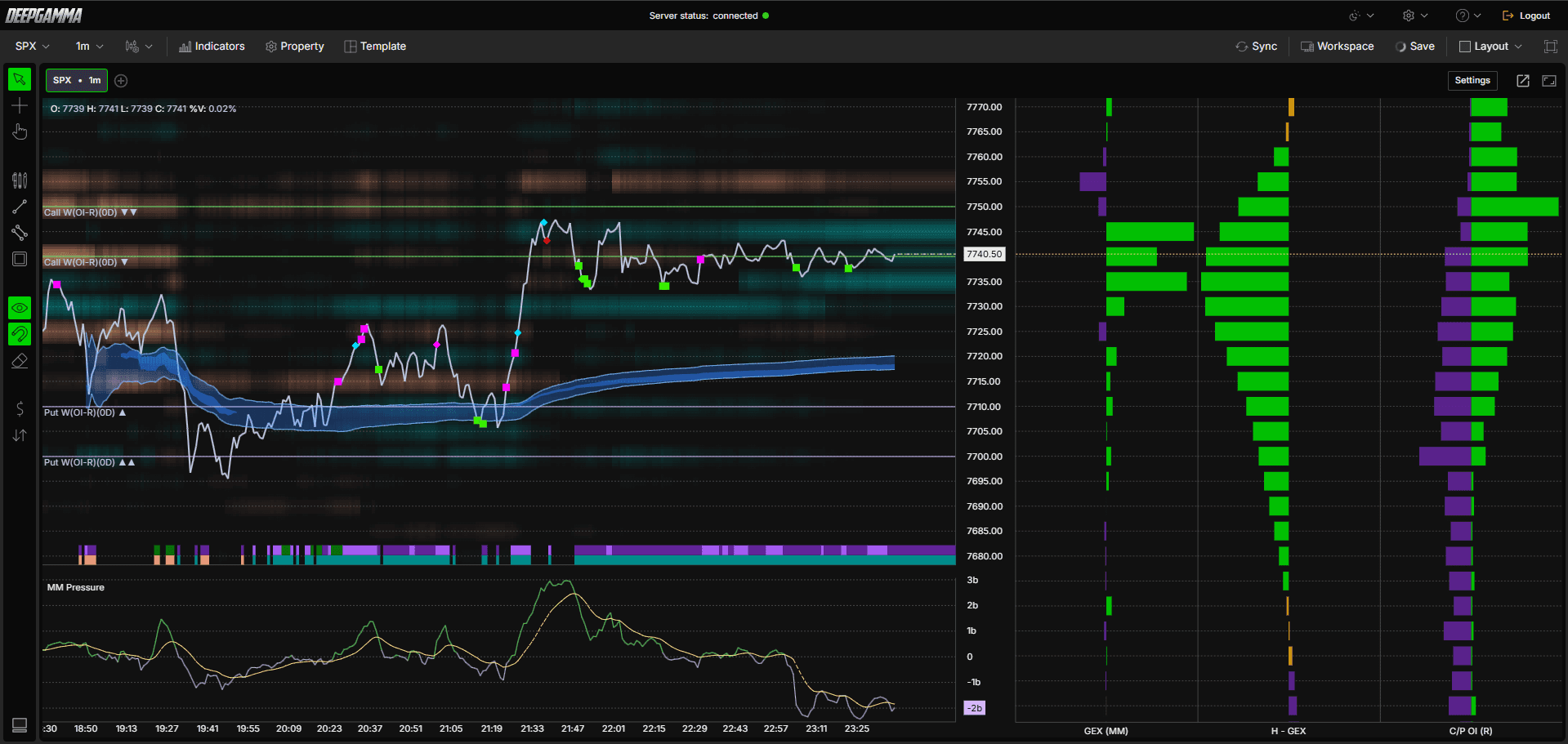 Option Exhaustion Detector - DeepGamma Web. Example - How to Use Option Exhaustion Detector screenshot 5.