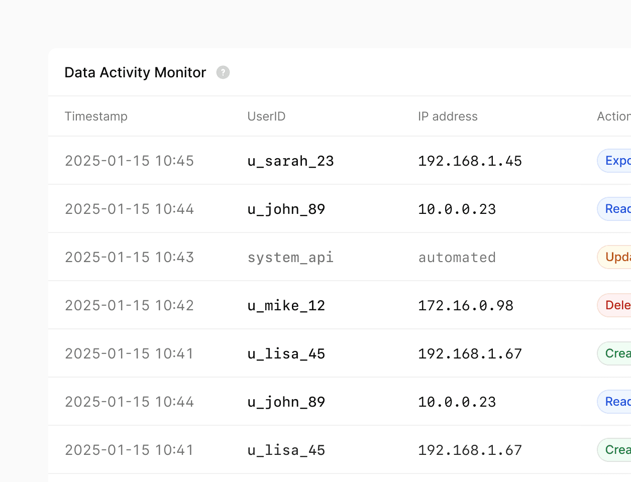 Data activity monitor with columns for timestamp, user ID, IP address, and action logs